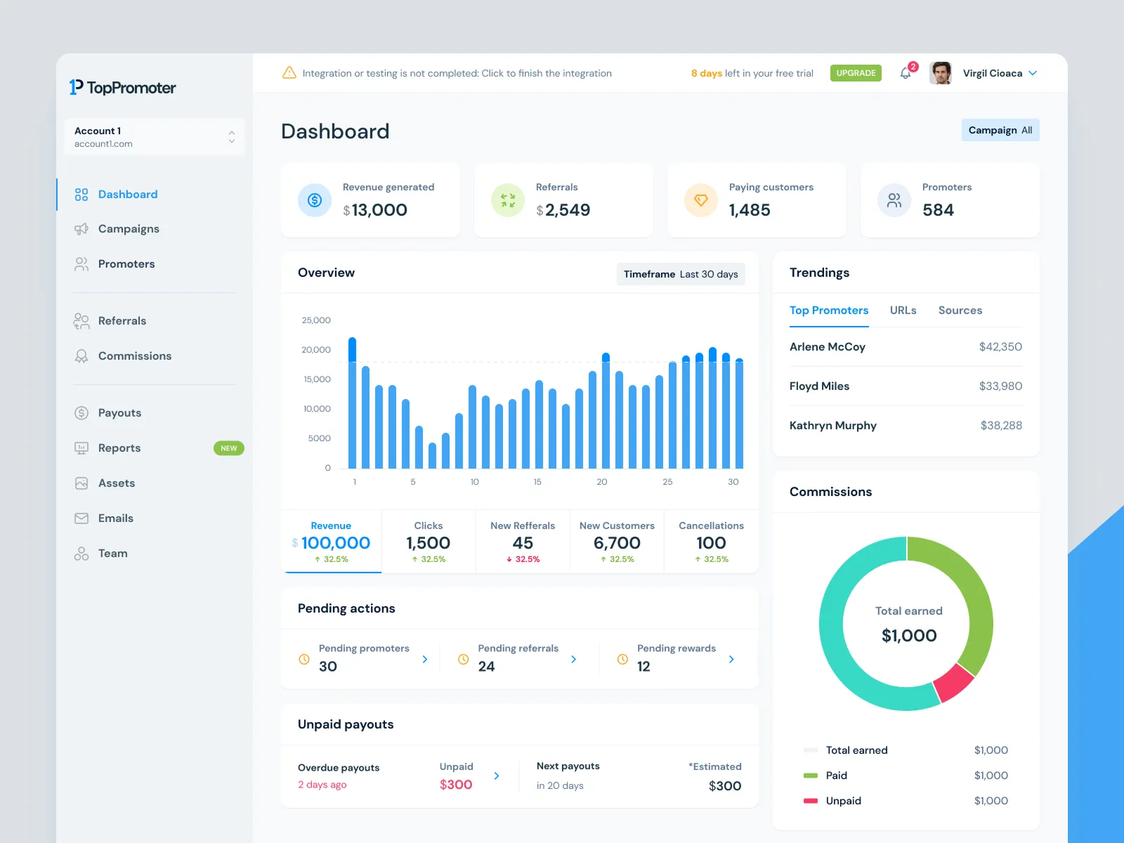 Admin dashboard with headline figures, pending actions and unpaid payouts