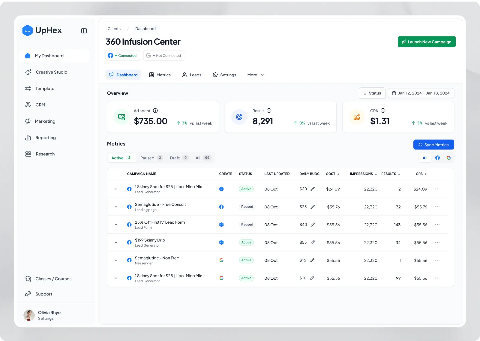 Client dashboard for 360 Infusion Center with breadcrumbs, tabs, ad spend, results and cost per result, and a campaign table with status tabs and platform filters